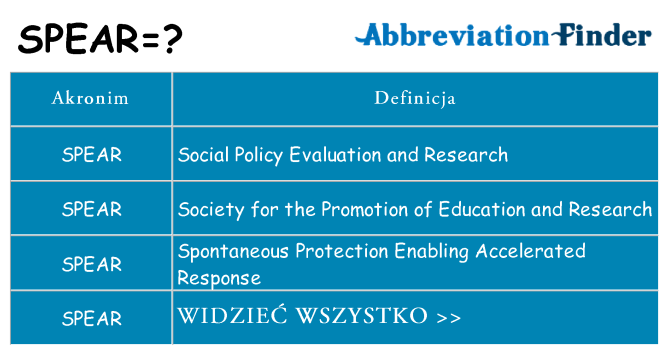 Co spear oznaczać