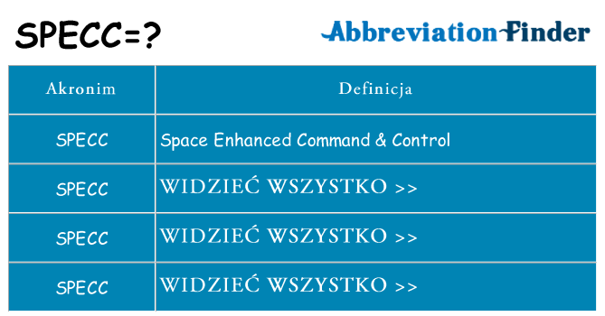 Co specc oznaczać