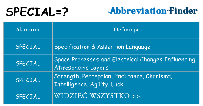 Co special oznaczać