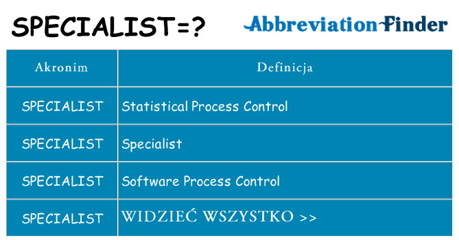 Co specialist oznaczać