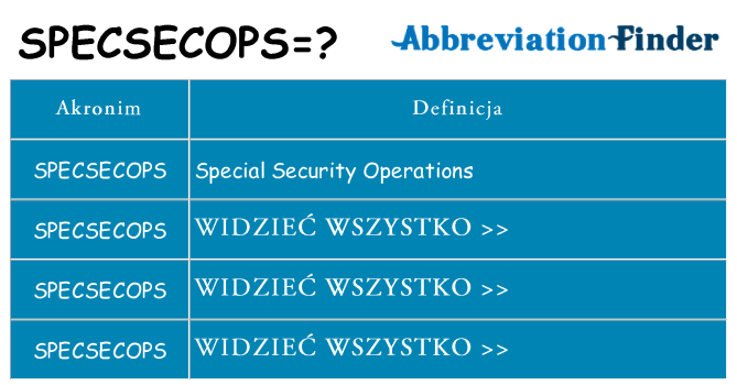 Co specsecops oznaczać