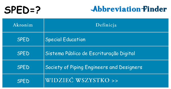 Co sped oznaczać