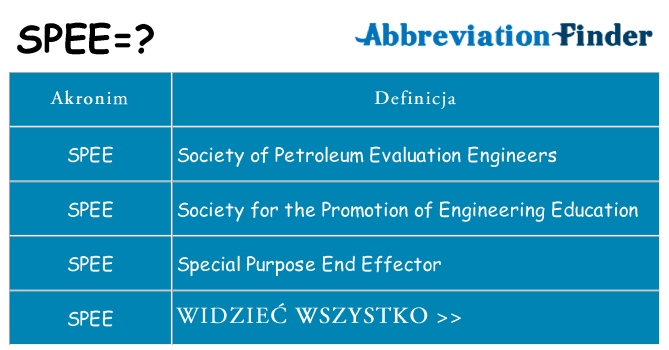 Co spee oznaczać