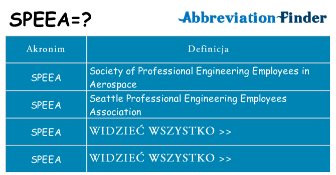 Co speea oznaczać