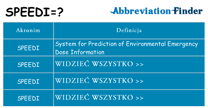 Co speedi oznaczać