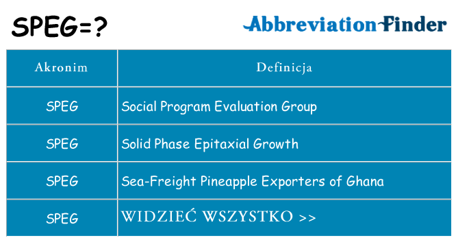 Co speg oznaczać