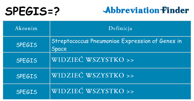 Co spegis oznaczać