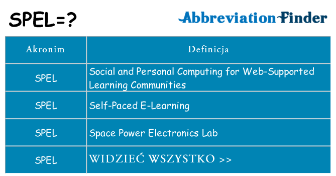 Co spel oznaczać