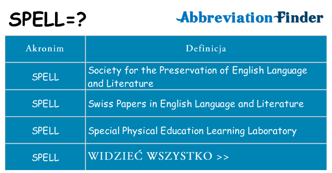 Co spell oznaczać