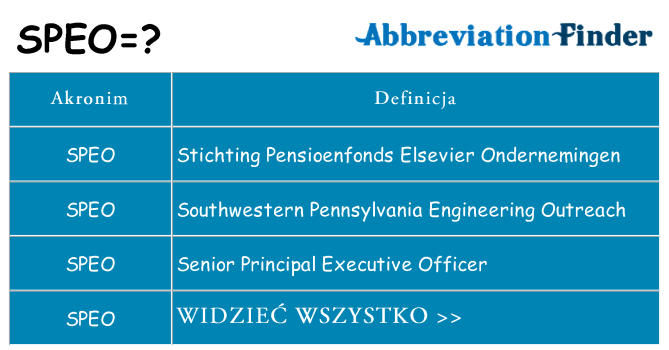 Co speo oznaczać