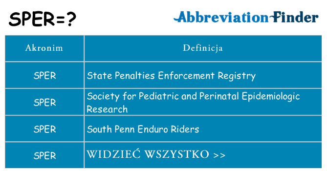Co sper oznaczać