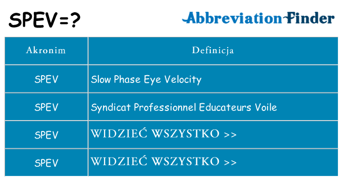 Co spev oznaczać