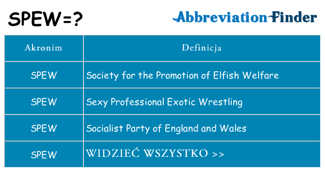 Co spew oznaczać