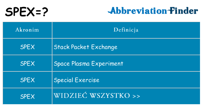 Co spex oznaczać