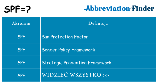 Co spf oznaczać