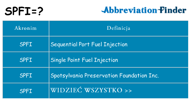 Co spfi oznaczać