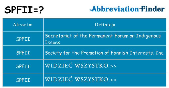 Co spfii oznaczać