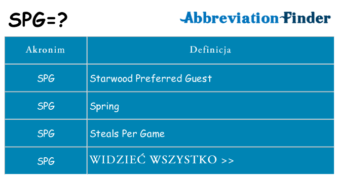 Co spg oznaczać
