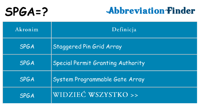 Co spga oznaczać