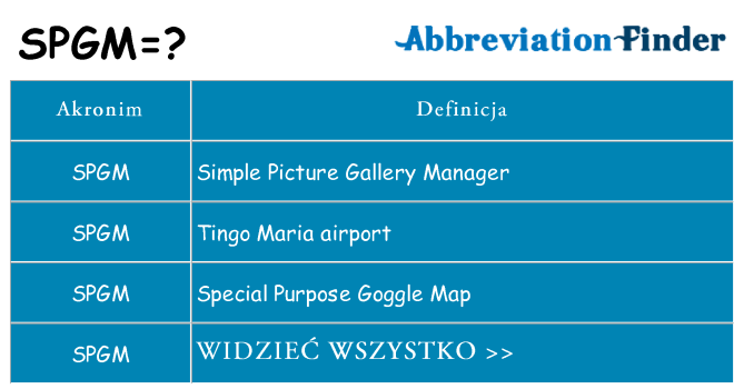 Co spgm oznaczać