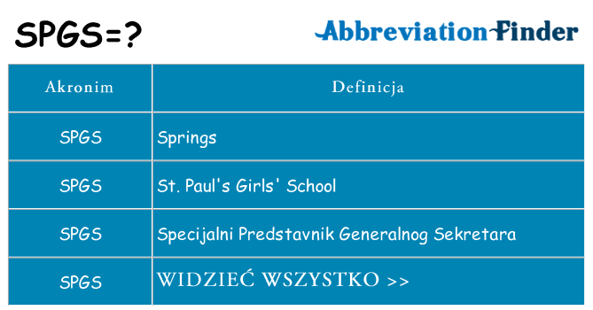 Co spgs oznaczać