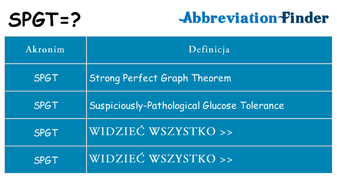Co spgt oznaczać
