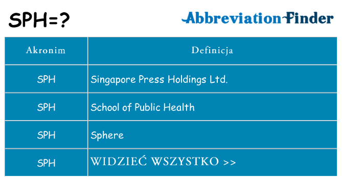 Co sph oznaczać