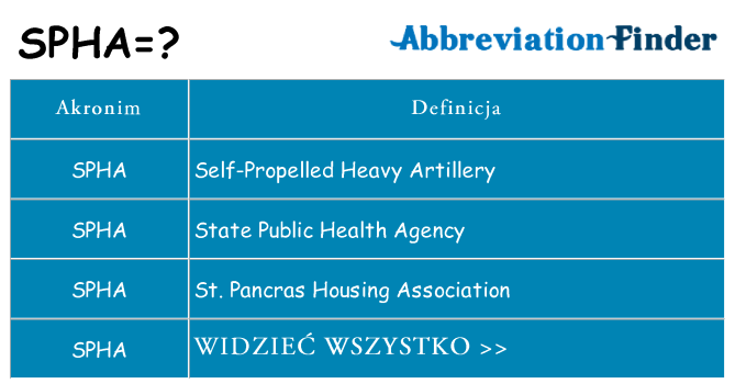 Co spha oznaczać