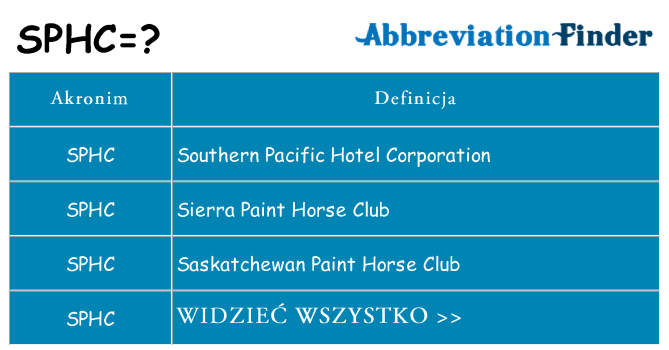 Co sphc oznaczać