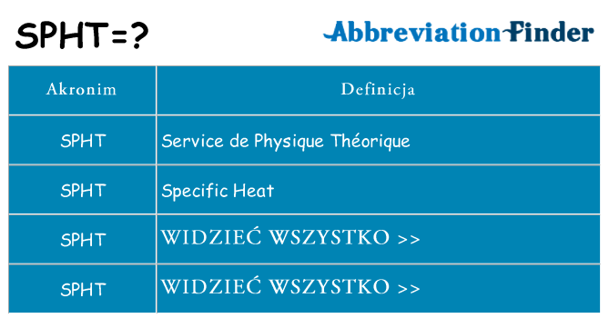 Co spht oznaczać