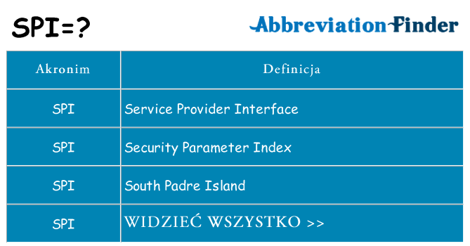 Co spi oznaczać
