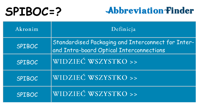 Co spiboc oznaczać