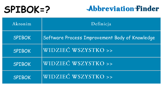 Co spibok oznaczać