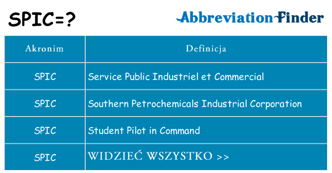 Co spic oznaczać