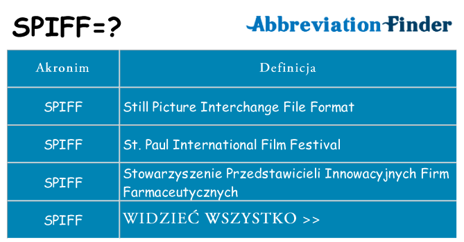 Co spiff oznaczać