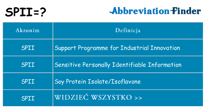 Co spii oznaczać