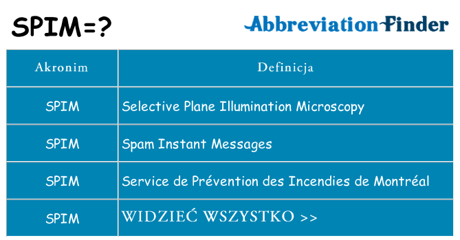 Co spim oznaczać