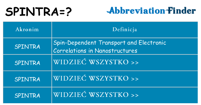 Co spintra oznaczać