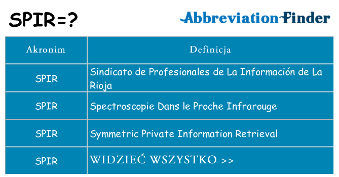 Co spir oznaczać