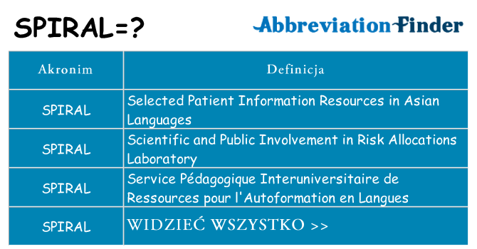 Co spiral oznaczać
