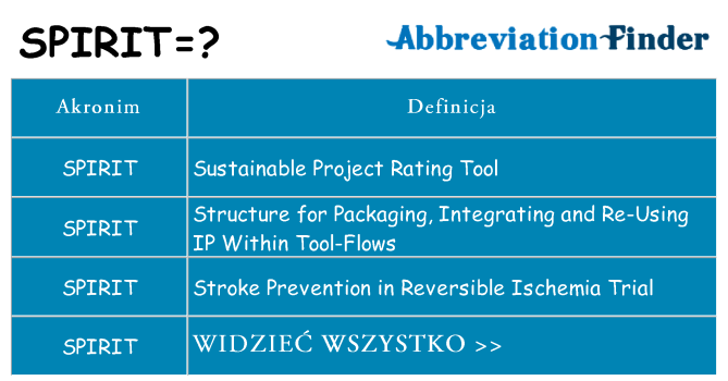 Co spirit oznaczać