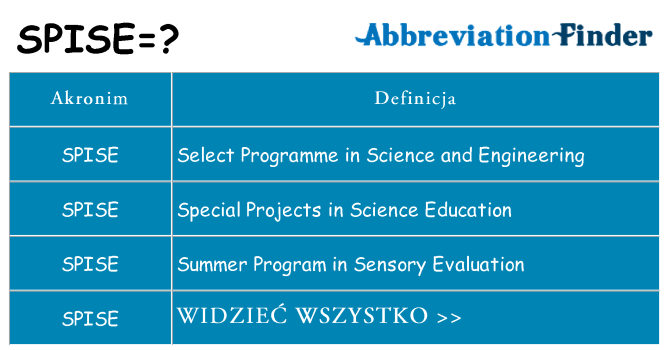 Co spise oznaczać