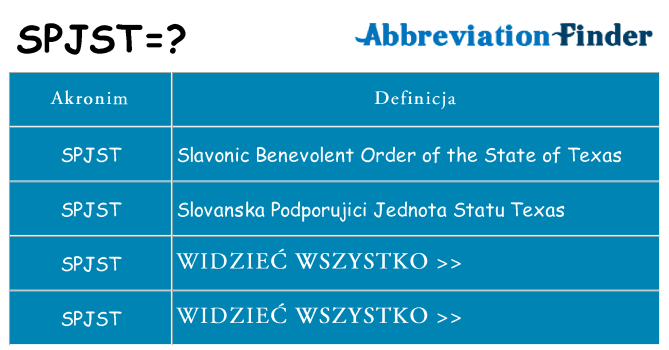 Co spjst oznaczać
