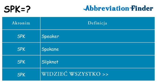 Co spk oznaczać