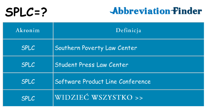 Co splc oznaczać