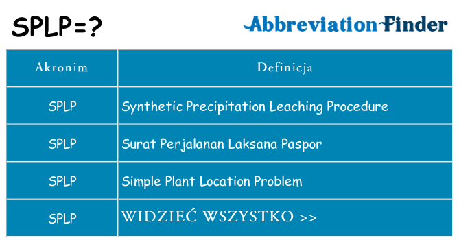 Co splp oznaczać