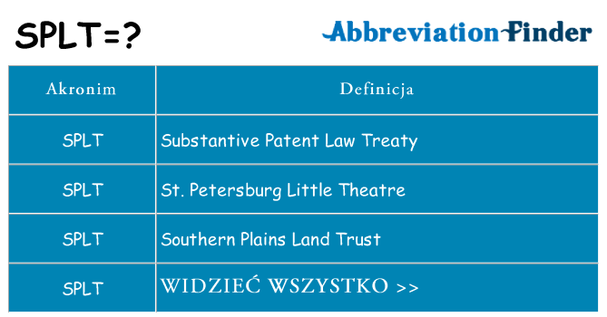 Co splt oznaczać