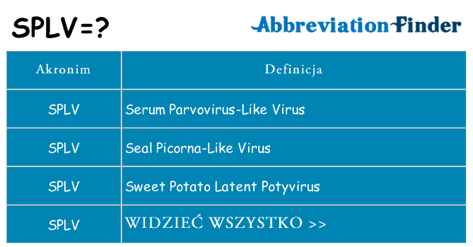 Co splv oznaczać