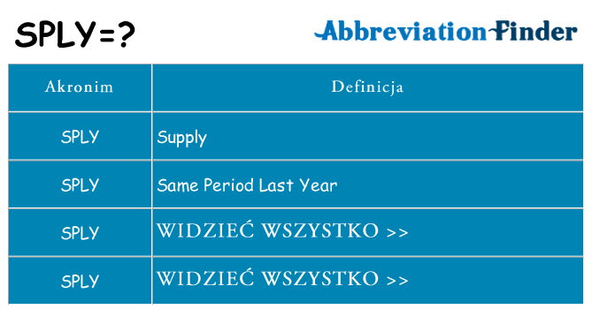 Co sply oznaczać