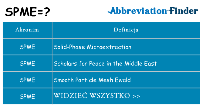 Co spme oznaczać